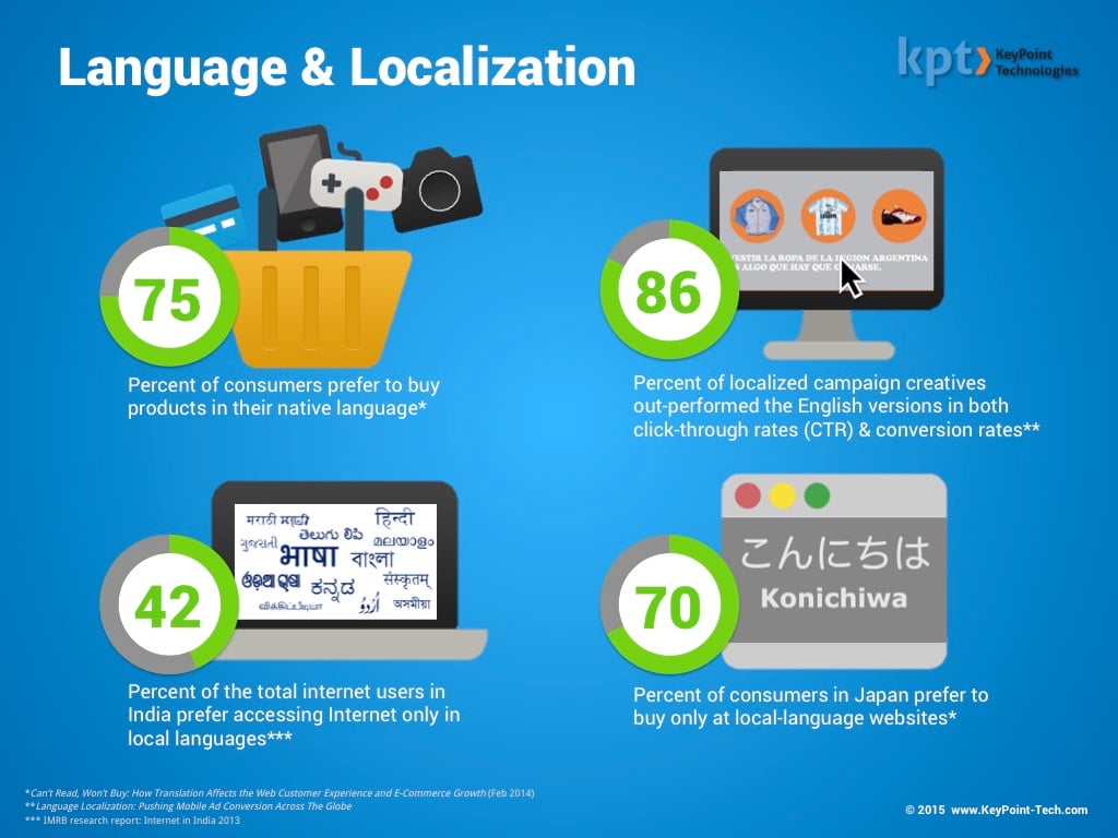 infographic-localization