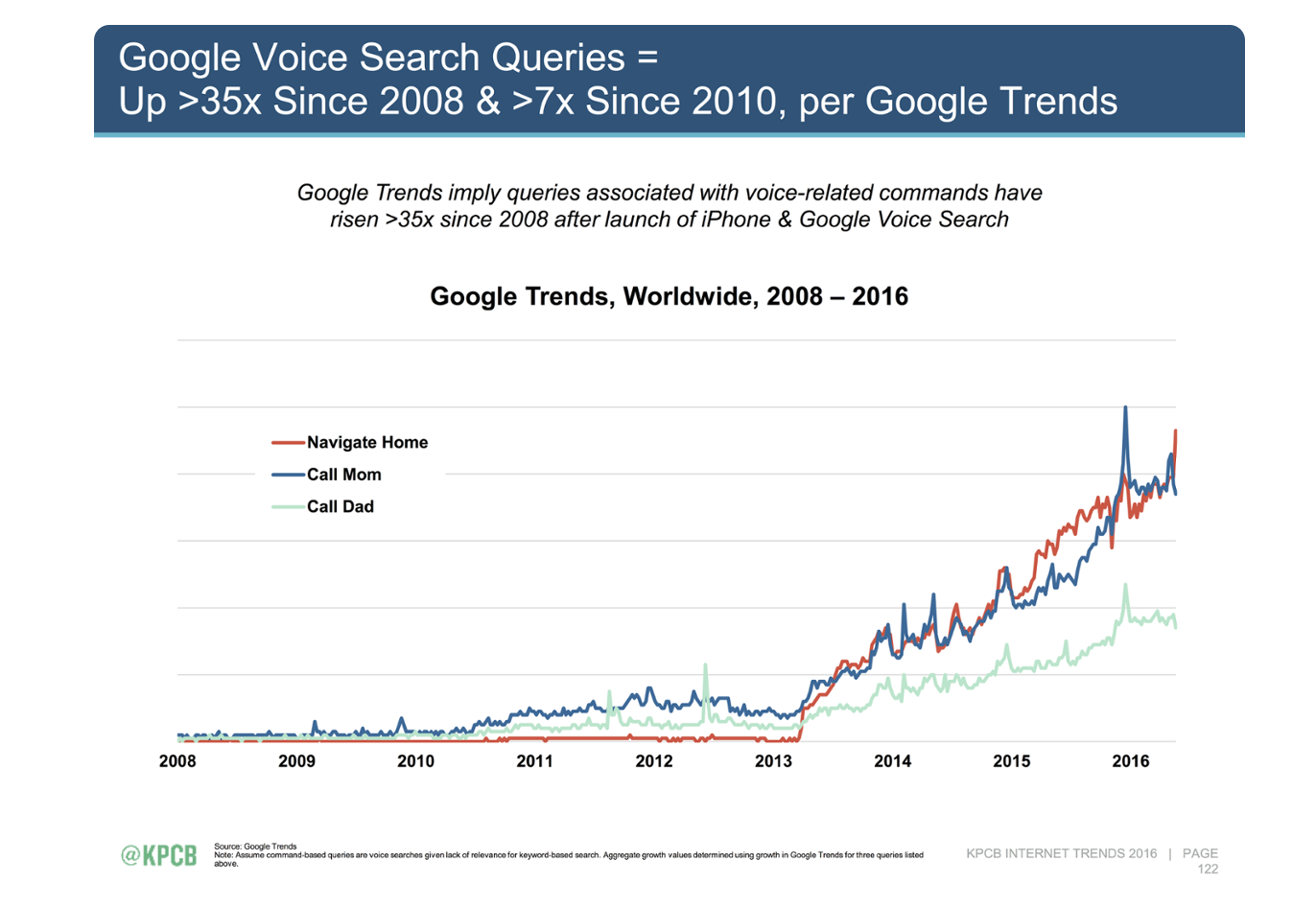 voice search SEO