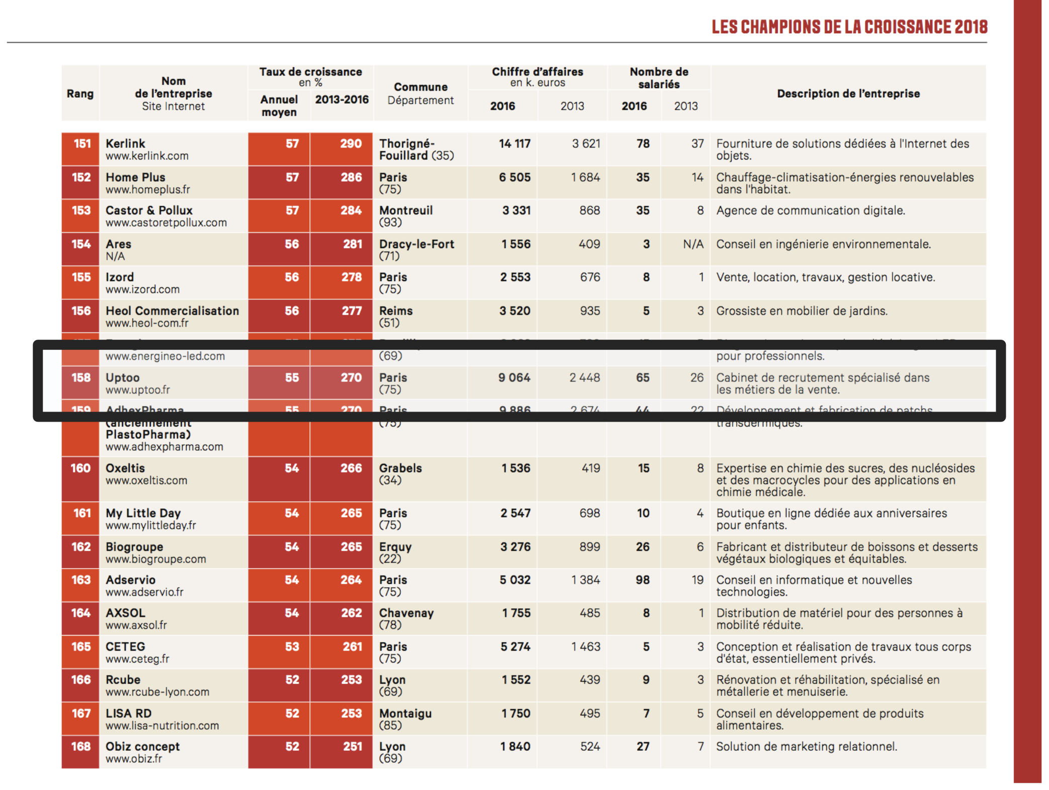 uptoo-champions-croissance-2018