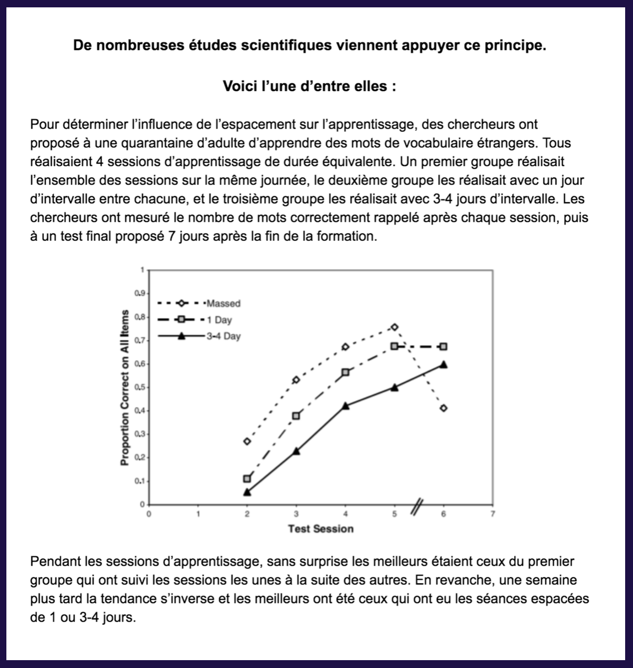 étude espacement