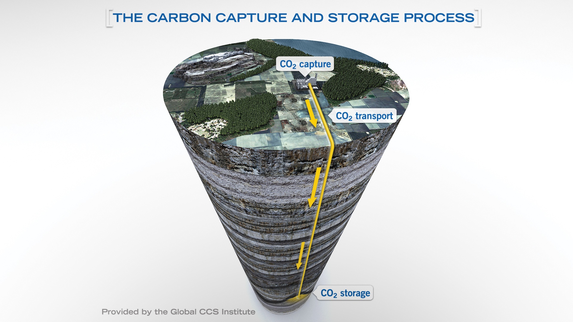 Another Industry Player Joins Membrane-Based Carbon Capture Segment