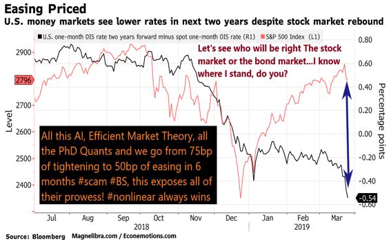 Yield Curve Collapse Signaling Warning Signs