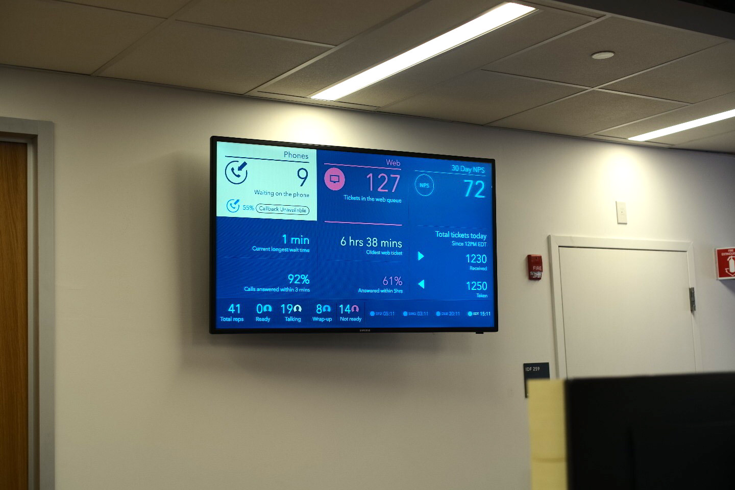 カスタマーサポート状況のカンバン