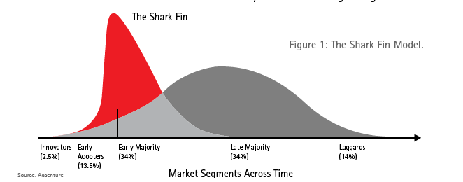 market_segments