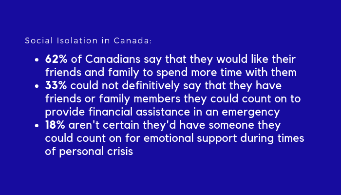 A Portrait of Social Isolation and Loneliness in Canada today - Angus Reid  Institute