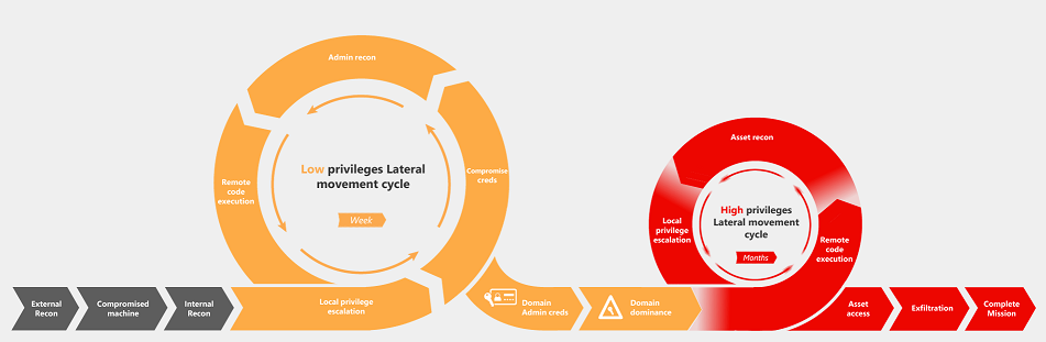 advanced persistent threat_diagram