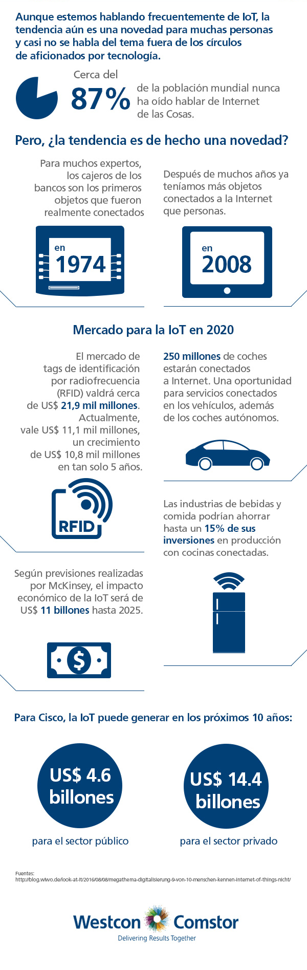 071---[Infográfico]-Internet-de-las-Cosas-un-mundo-conectado_semheader.png