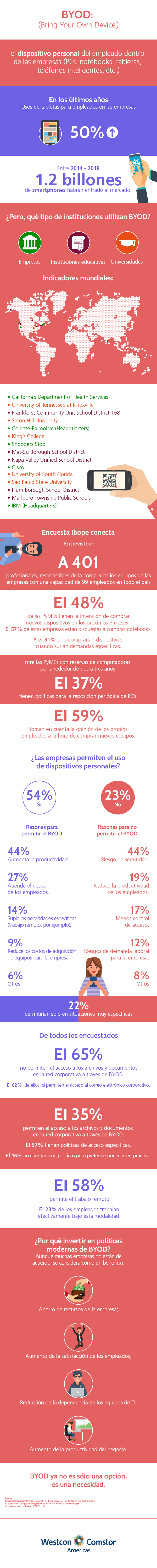 Las empresas de diferentes tamaños y áreas, especialmente las PyME, han convivido con un aumento del BYOD, como resultado de un crecimiento constante de movilidad. Este movimiento de los empleados  ha intensificado la búsqueda de una mayor libertad en la comunicación por parte de estos, utilizando cualquier dispositivo, en cualquier lugar y capaces de resolver problemas.  Para que este contexto sea mejor comprendido, esta infografía muestra algunos datos importantes sobre el uso de dispositivos BYOD en el mundo y la opinión de las empresas sobre los cambios