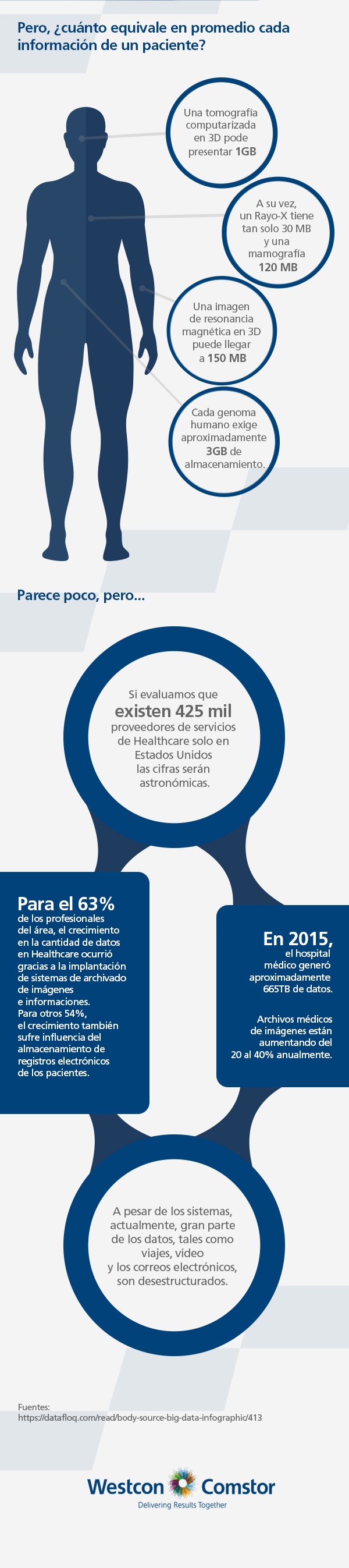 077---Infografía---El-cuerpo-humano-como-una-fuente-de-Big-Data-semheader.jpg