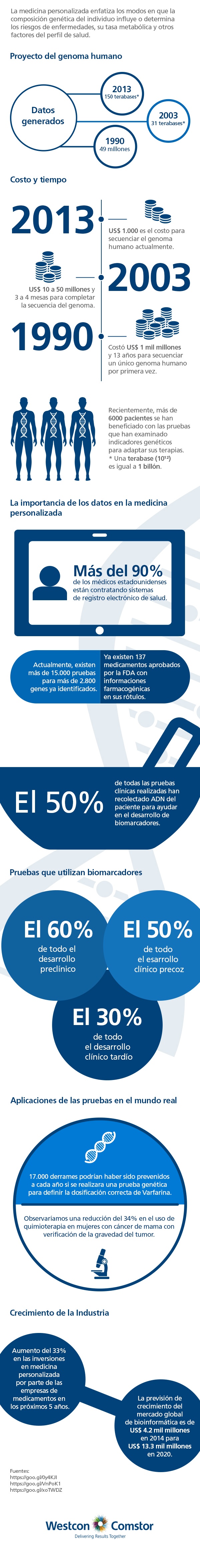 170525_079-Infografía---Los-caminos-de-la-Healthcare-el-futuro-de-la-medicina-personalizada_semheade.jpg