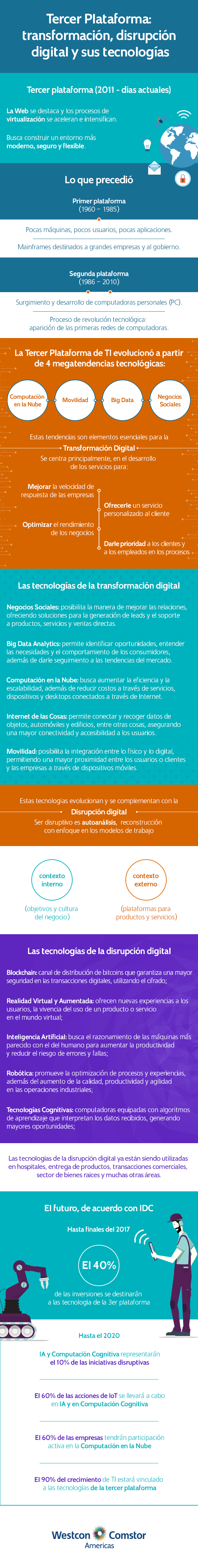Tercer Plataforma: transformación, disrupción digital y sus tecnologías