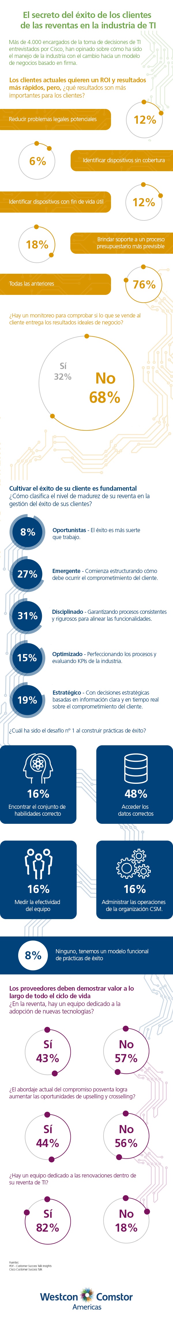 El secreto del éxito de los clientes de las reventas en la industria de TI El secreto del éxito de los clientes de las reventas en la industria de TI