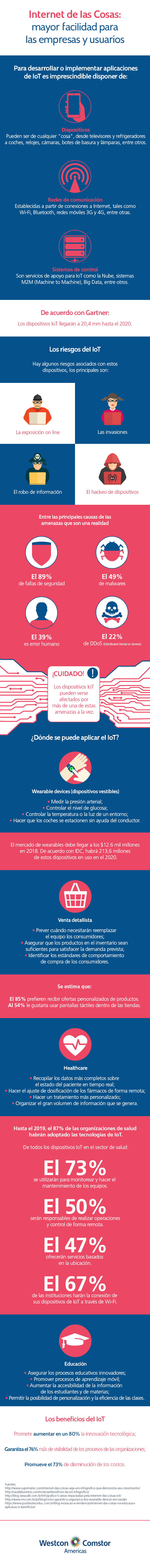 Internet de las Cosas: mayor facilidad para las empresas y usuarios