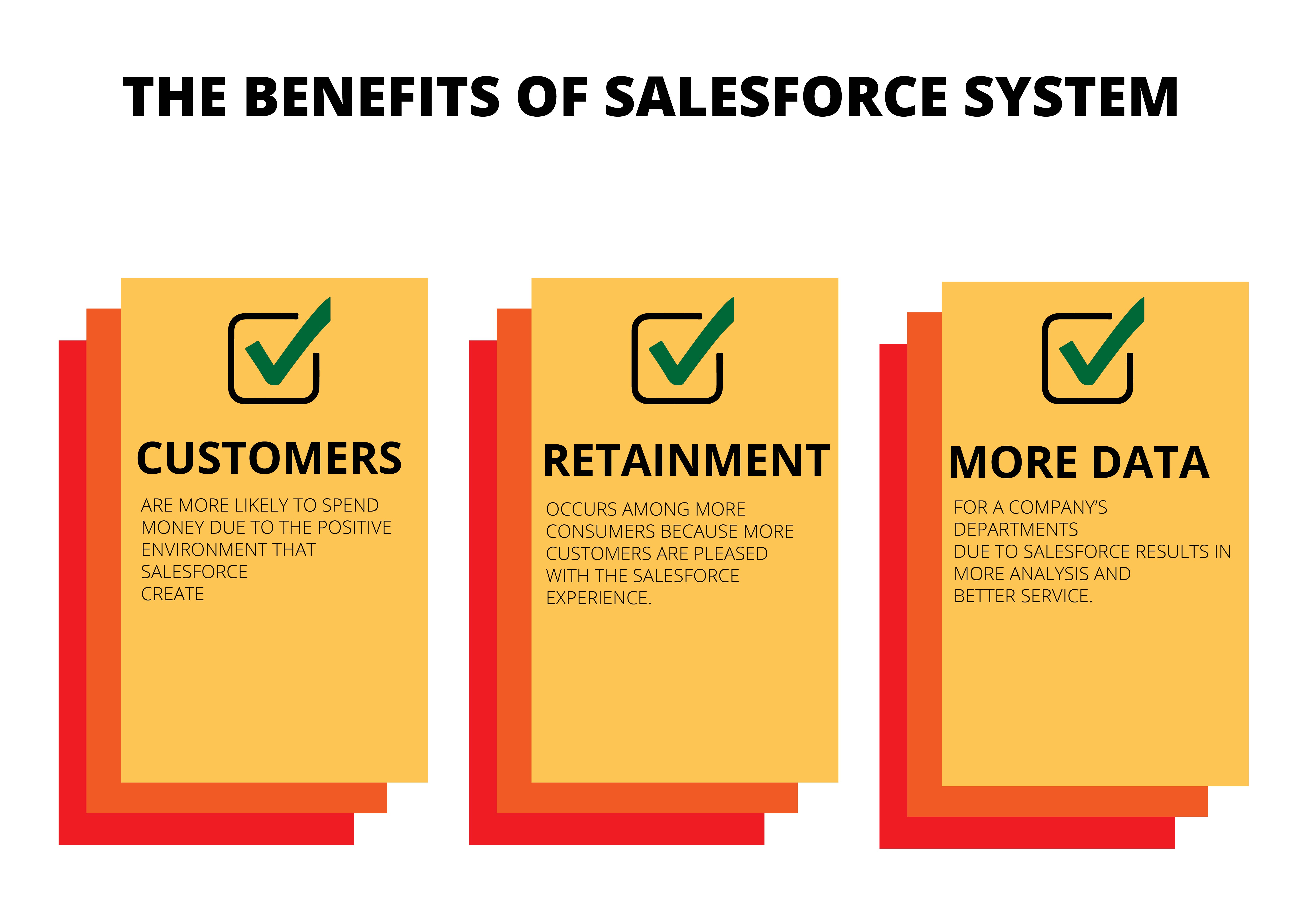 Benefits of Salesforce system-03.jpg