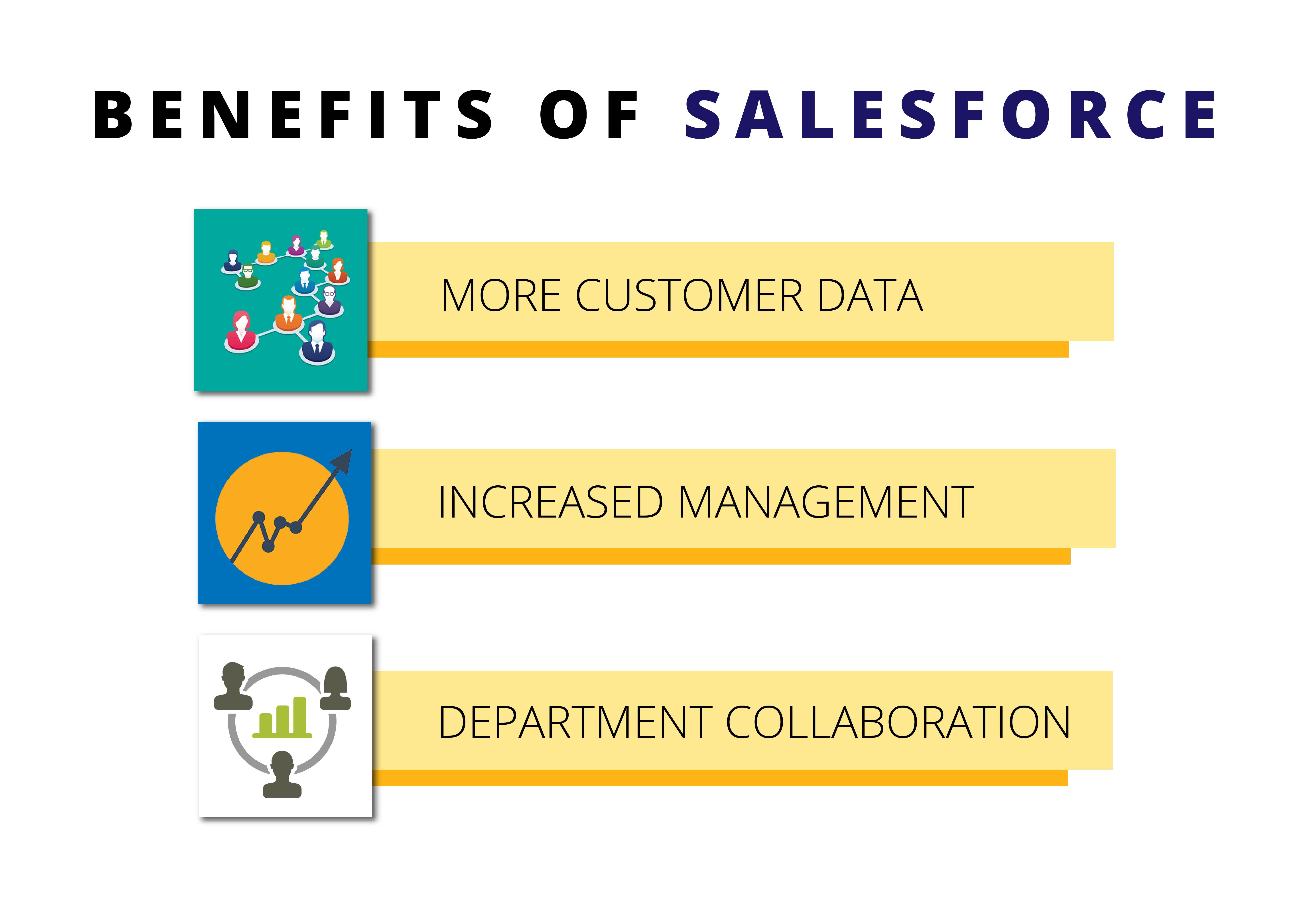 Benefits of Salesforce-02.jpg