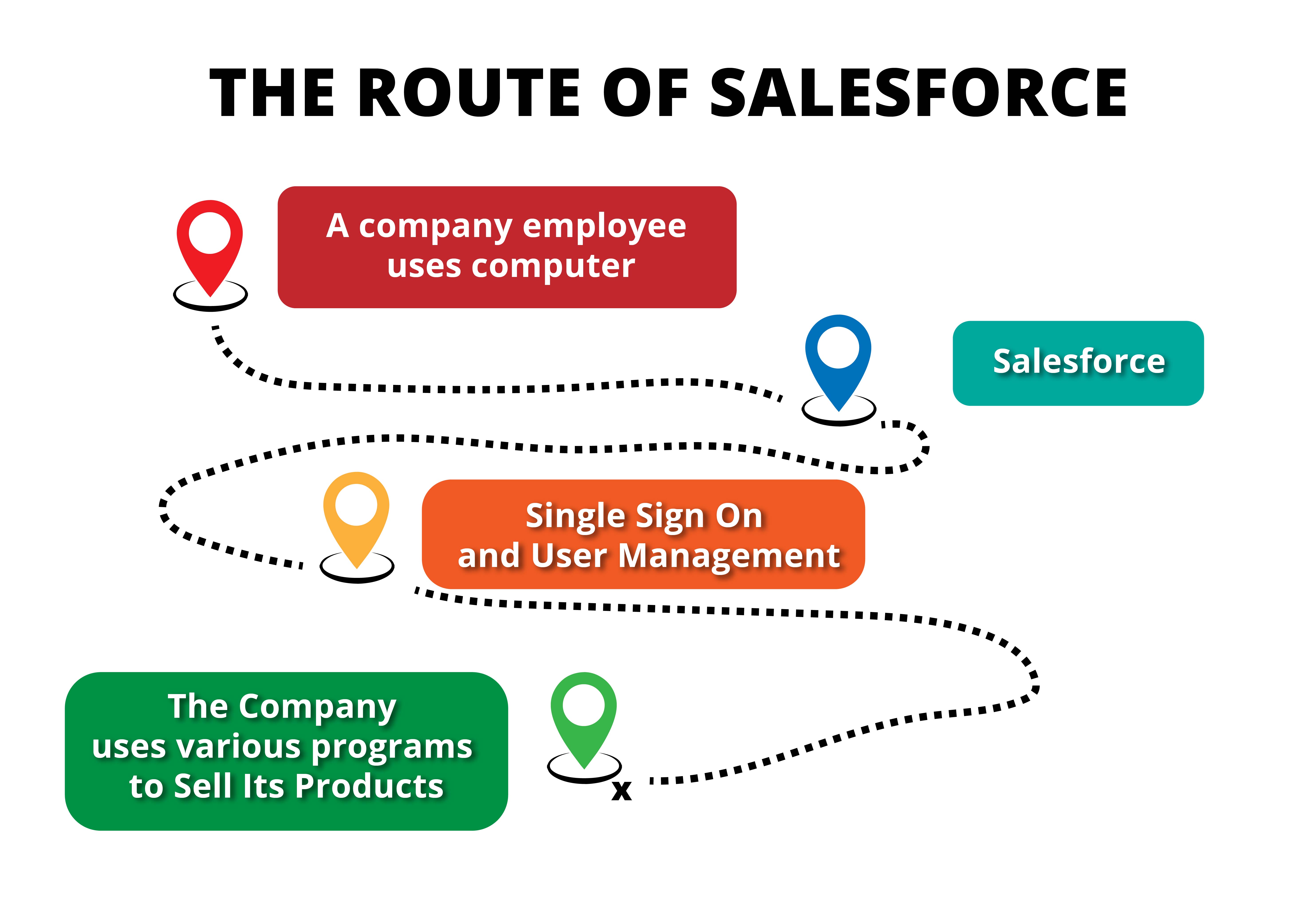 Route of Salesforce-03.jpg