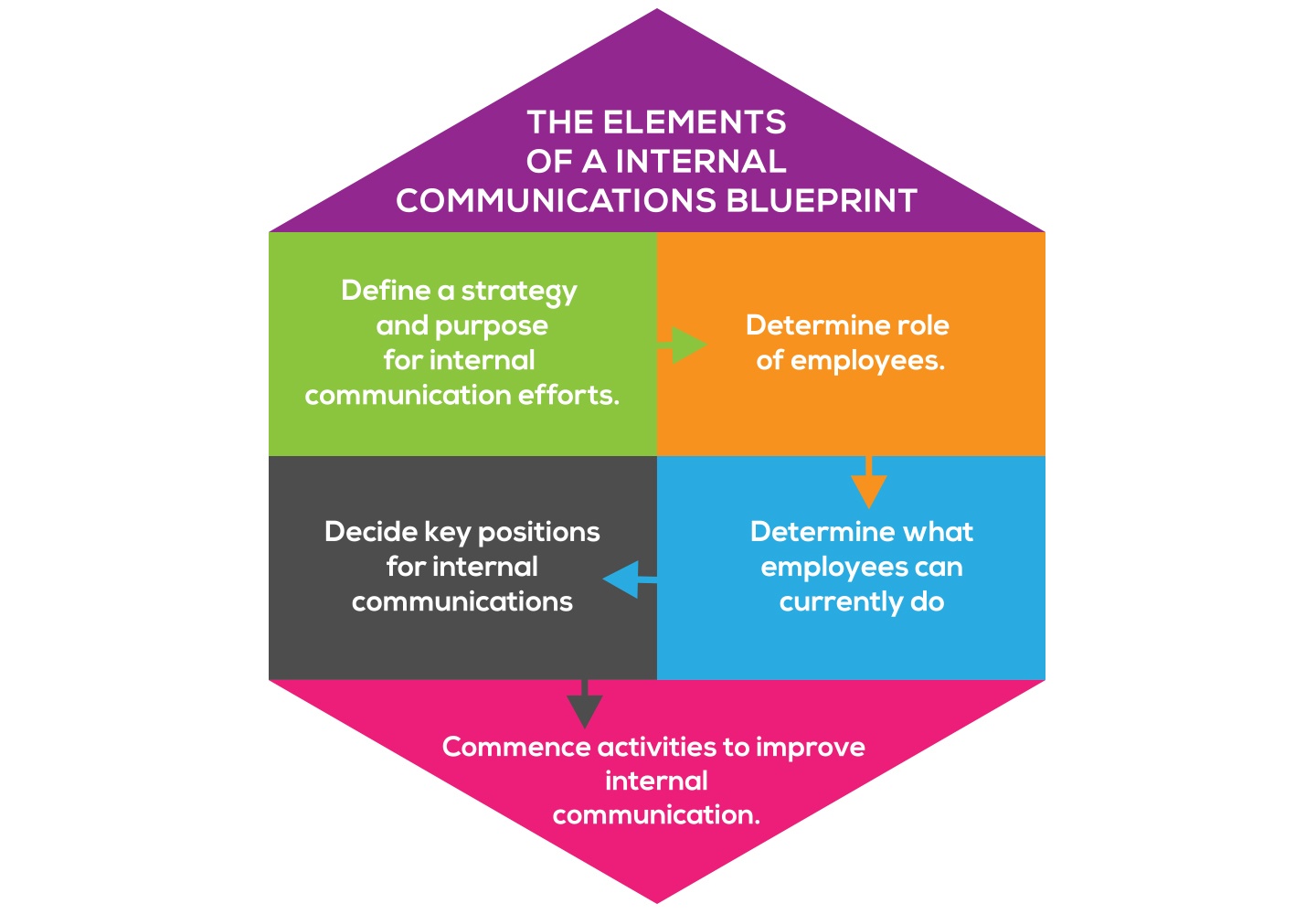 7 Ways to Strengthen your Company's Internal Communication - 3.jpg