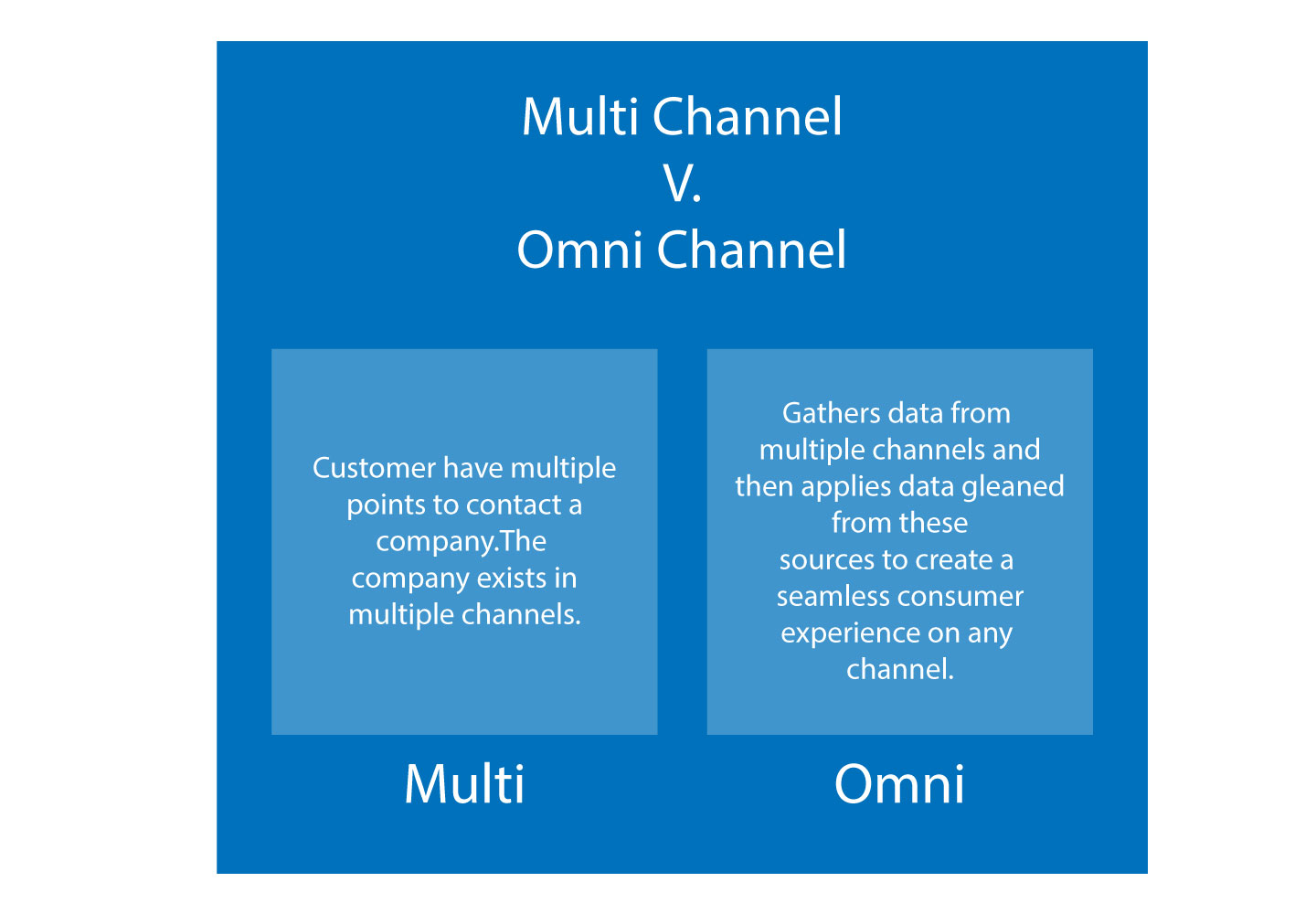 What is Multichannel Marketing? Importance, Benefits & Strategy Explained 