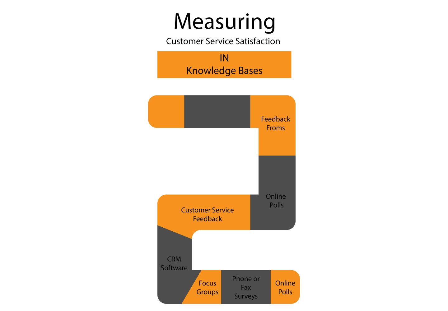 9 Strategies to Create a KB - 4.jpg