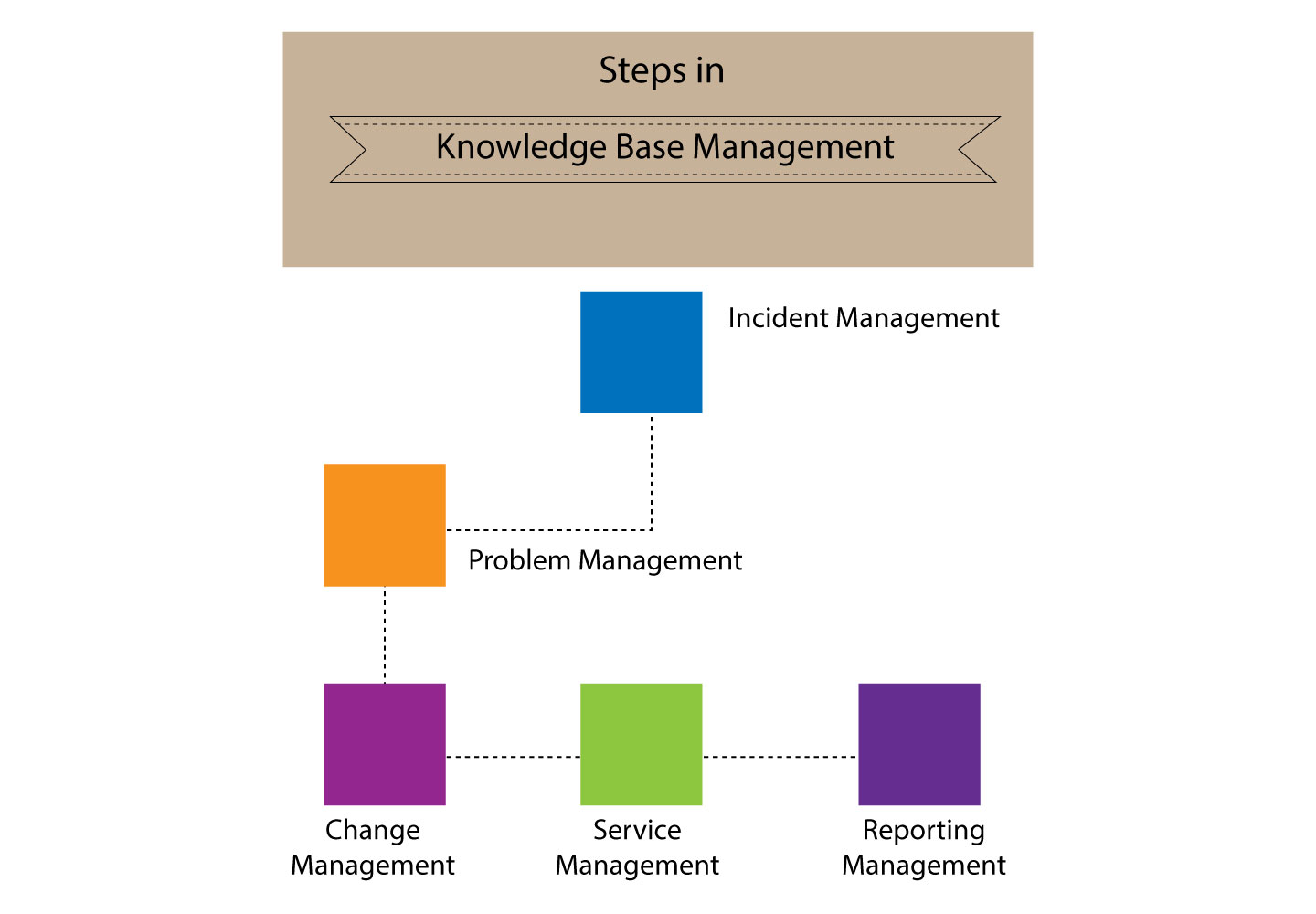 How to Create a Person  Technology Solutions Knowledge Base