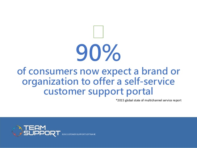 90-percent-of-consumers-expect-self-service-customer-support