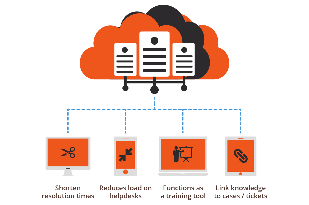 Knowledge Storage