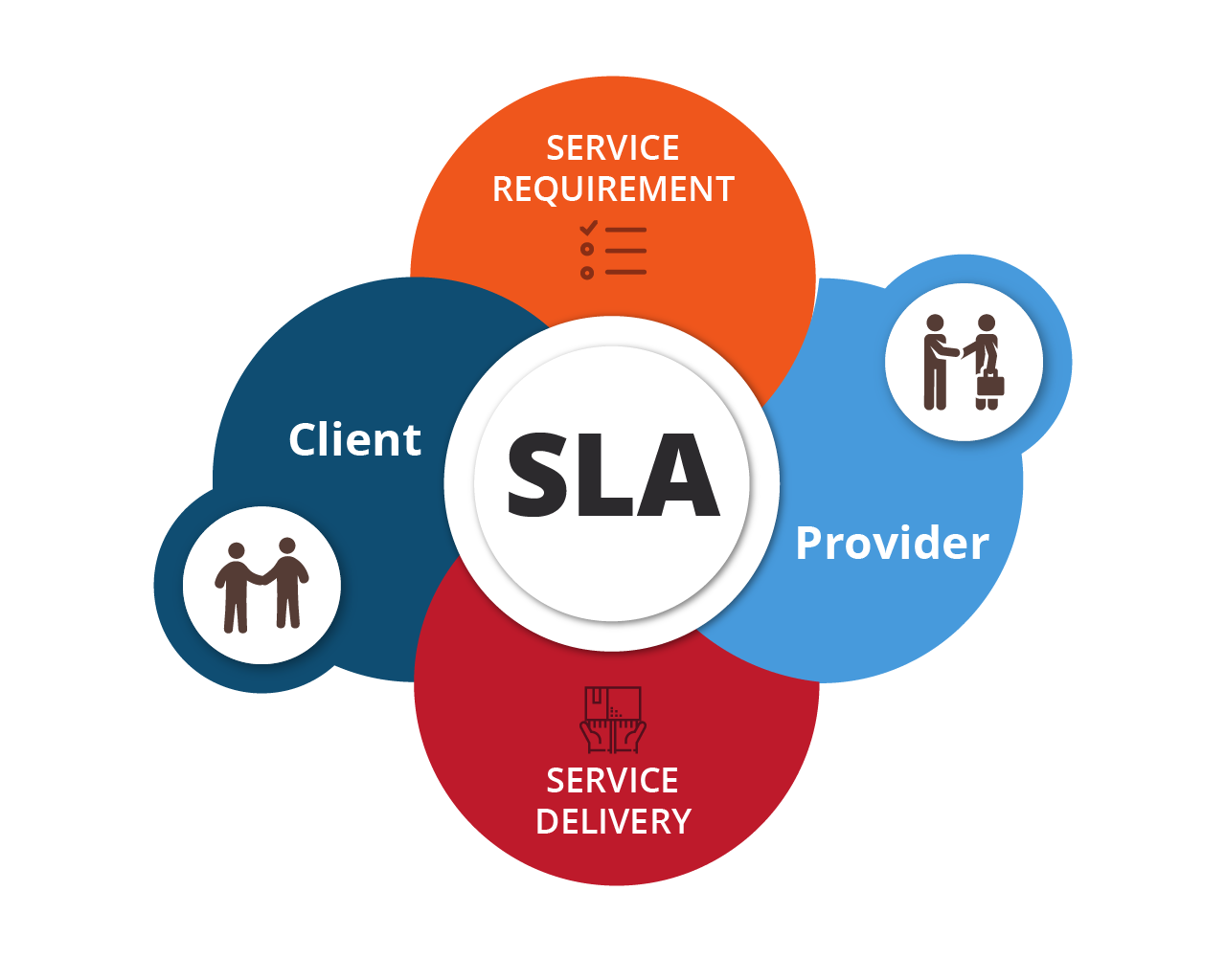 Service Level Agreement graphic