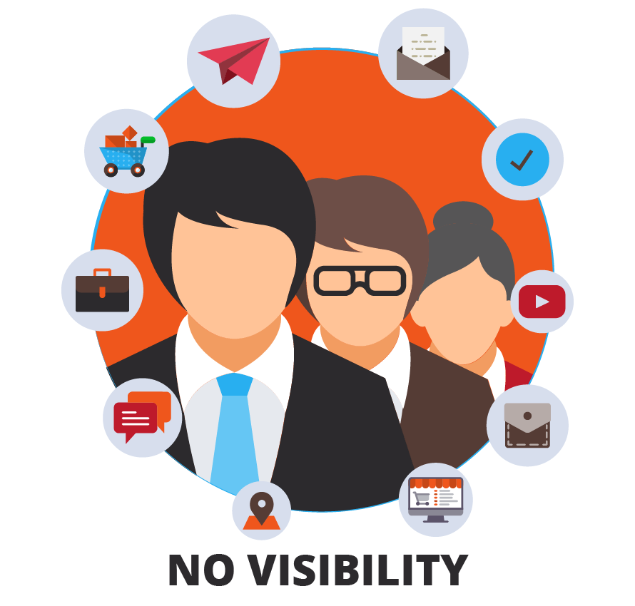 No visibility leaves you vulnerable to competition