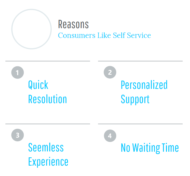 The advancate of self service sites 4.png