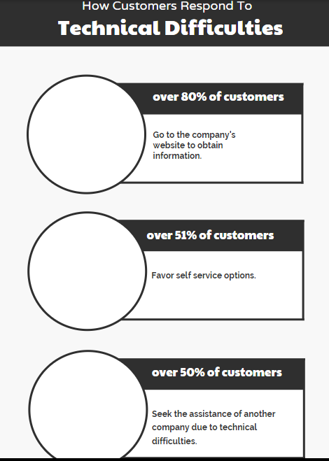 The advancate of self service sites 6.png