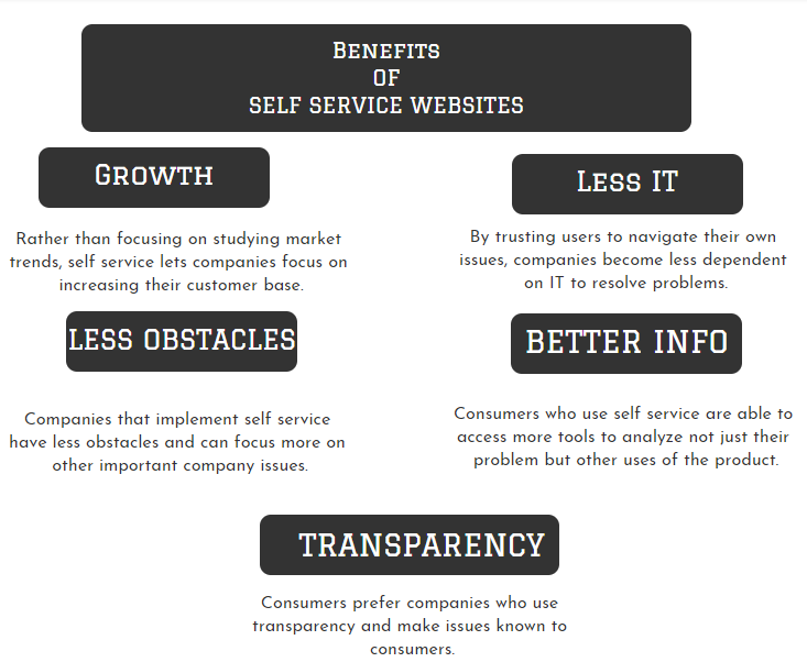 The advancate of self service sites 9.png