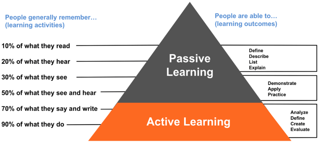 What Is Active Learning Theory