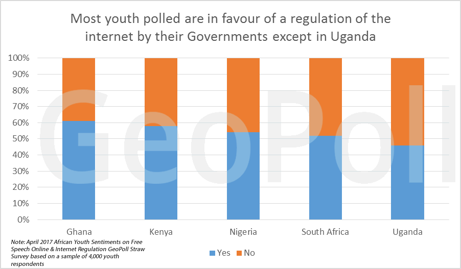 Free Speech regulation.gif