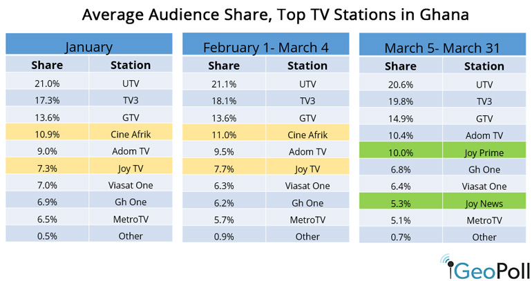 List Of All Tv Stations In Ghana 2024 HCRCTM