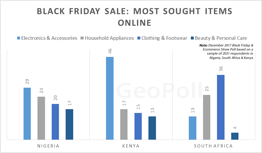 Items_BlackFriday2018Poll.gif