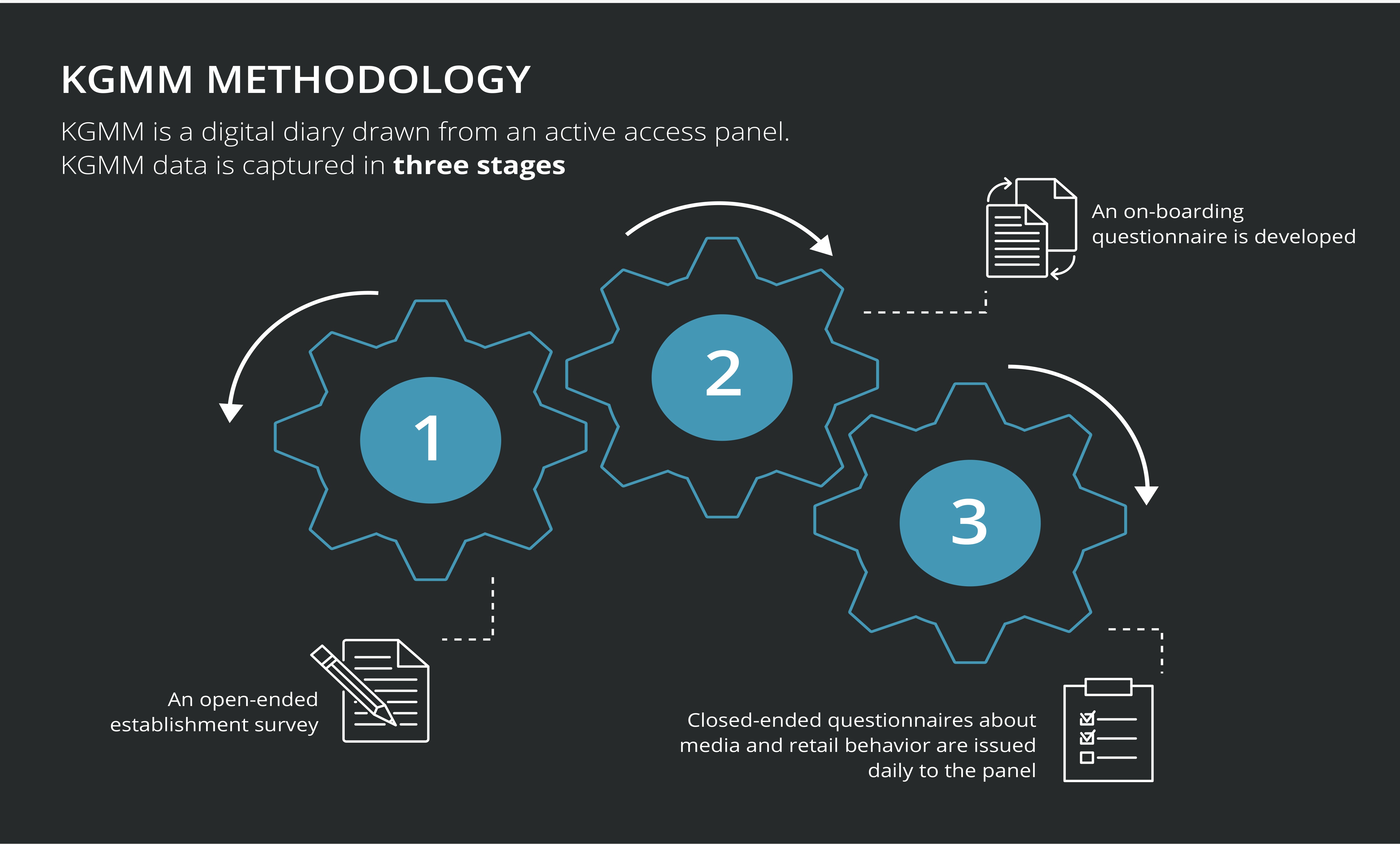 KGMM methodology_digital diary.jpg