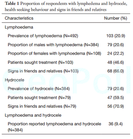 Lymphatic_TZ.gif