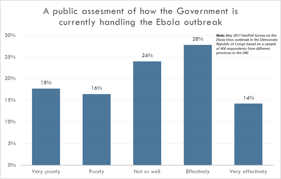 May_DRC Ebola - Assessment.gif