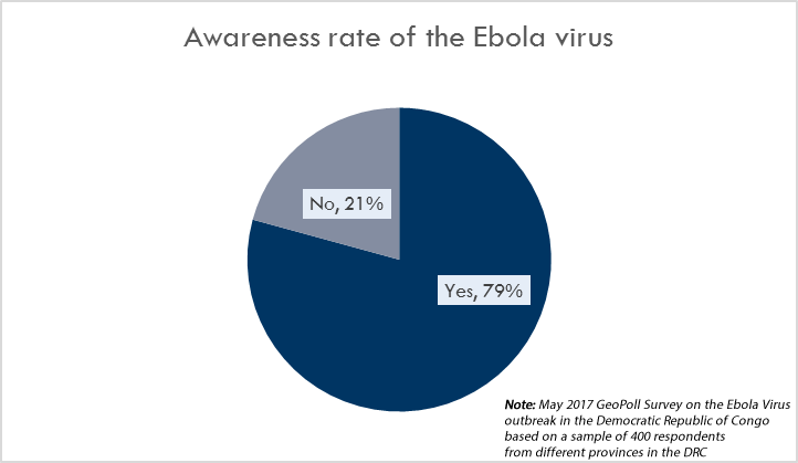 May_Ebola DRC -Awareness.gif