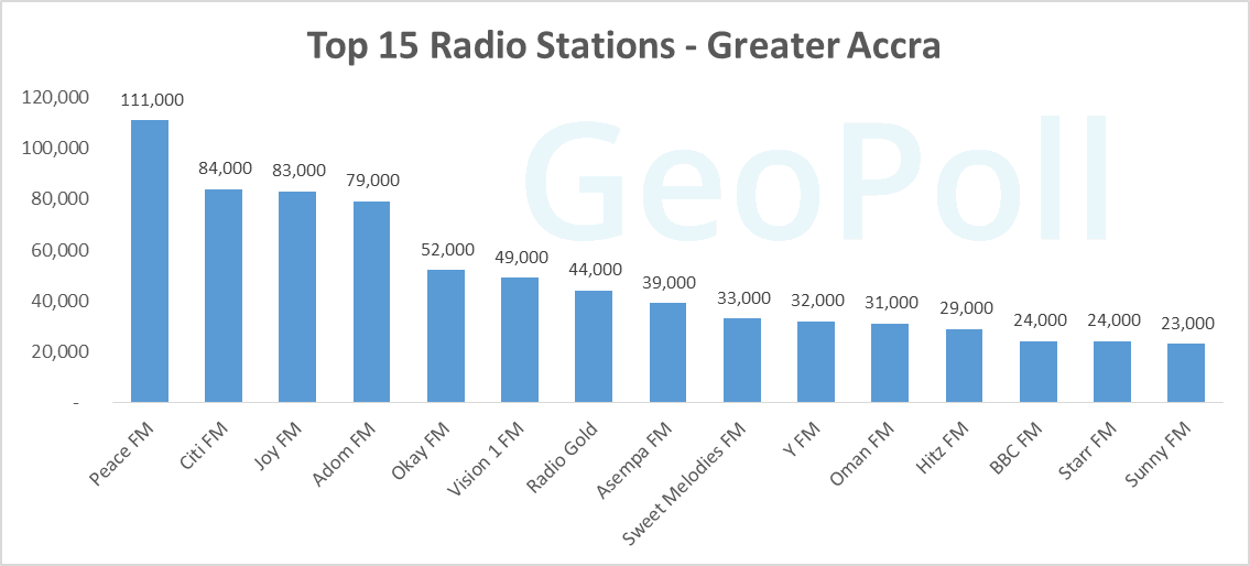 Top Radio Accra 2017.gif