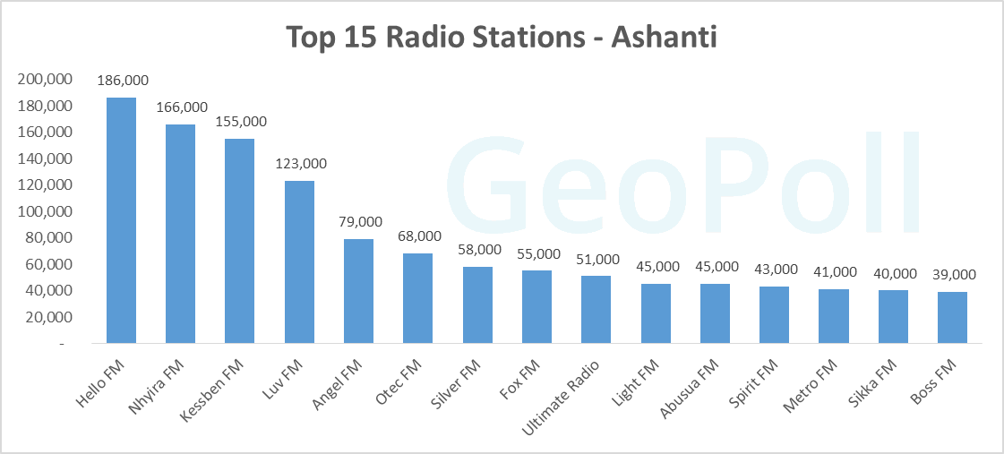Top Radio Ashanti 2017.gif