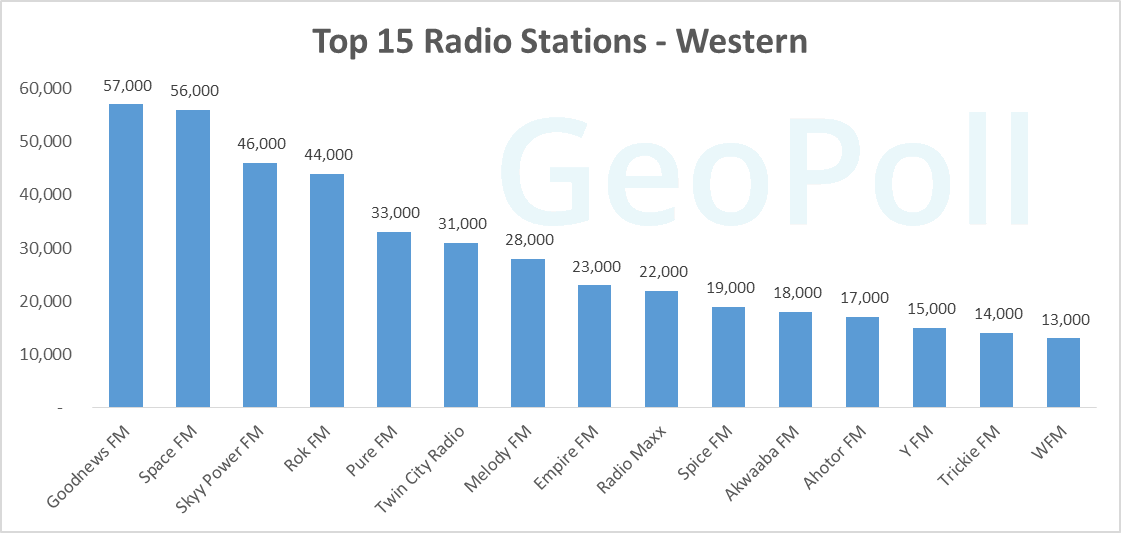 Top Radio Western 2017.gif