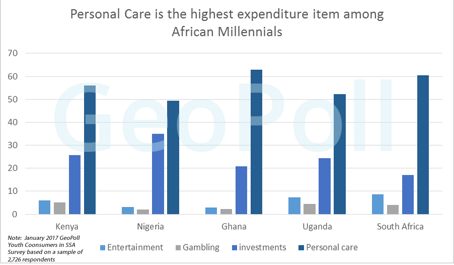 Youth Consumers SSA Personalcare.gif