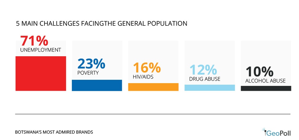 botswana_genpop challenges Infographic.jpg