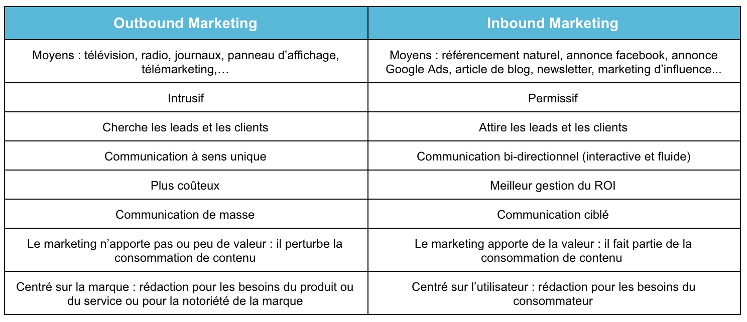 marketing entrant vs sortant