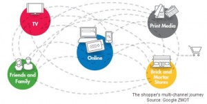 Google ZMOT flightpaths diagram