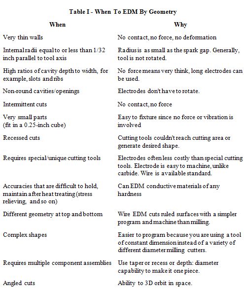 New Table Snippet I.jpg