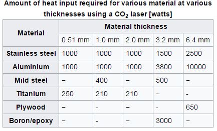 laser table.jpg