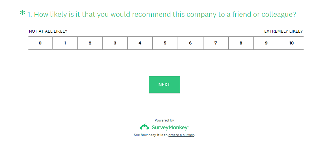 SurveyMonkey NPS Score