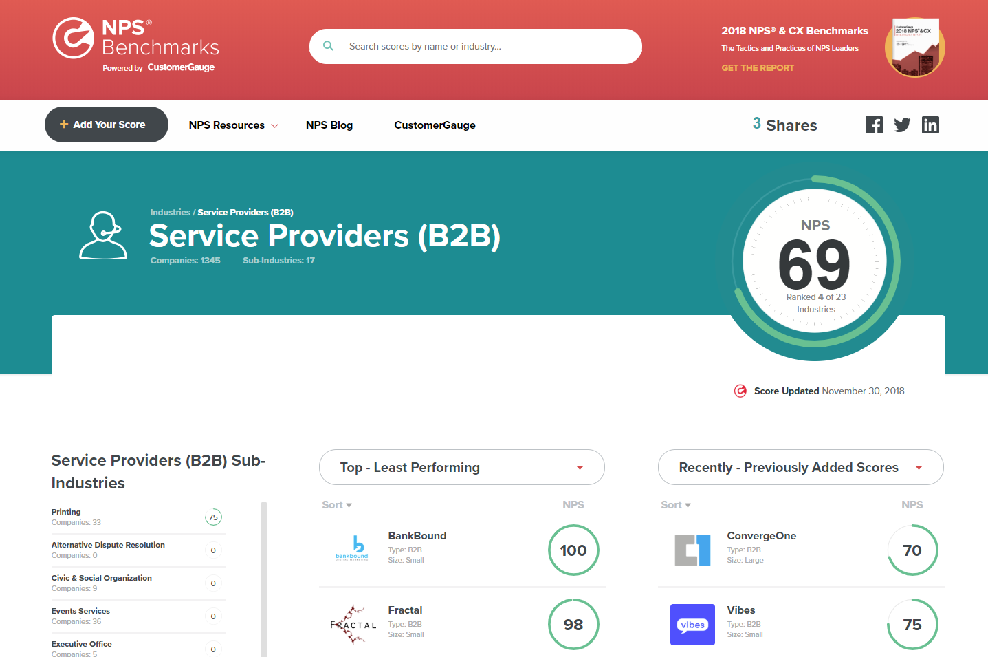 Net Promoter Score Industry Average